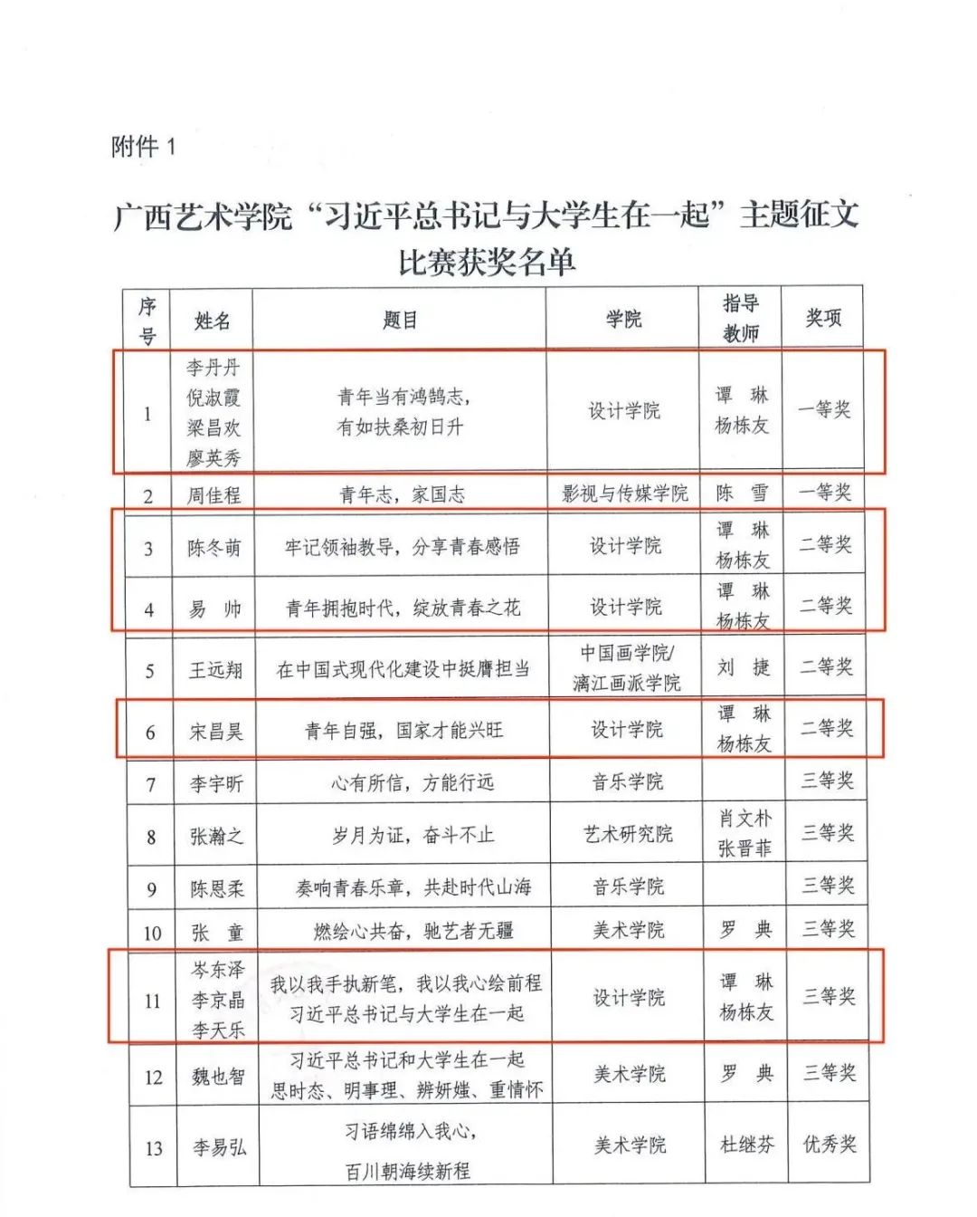 喜报｜必赢bwin线路检测中心师生在学校2023年“习近平总书记与大学生在一起”主题征文比赛中荣获佳绩