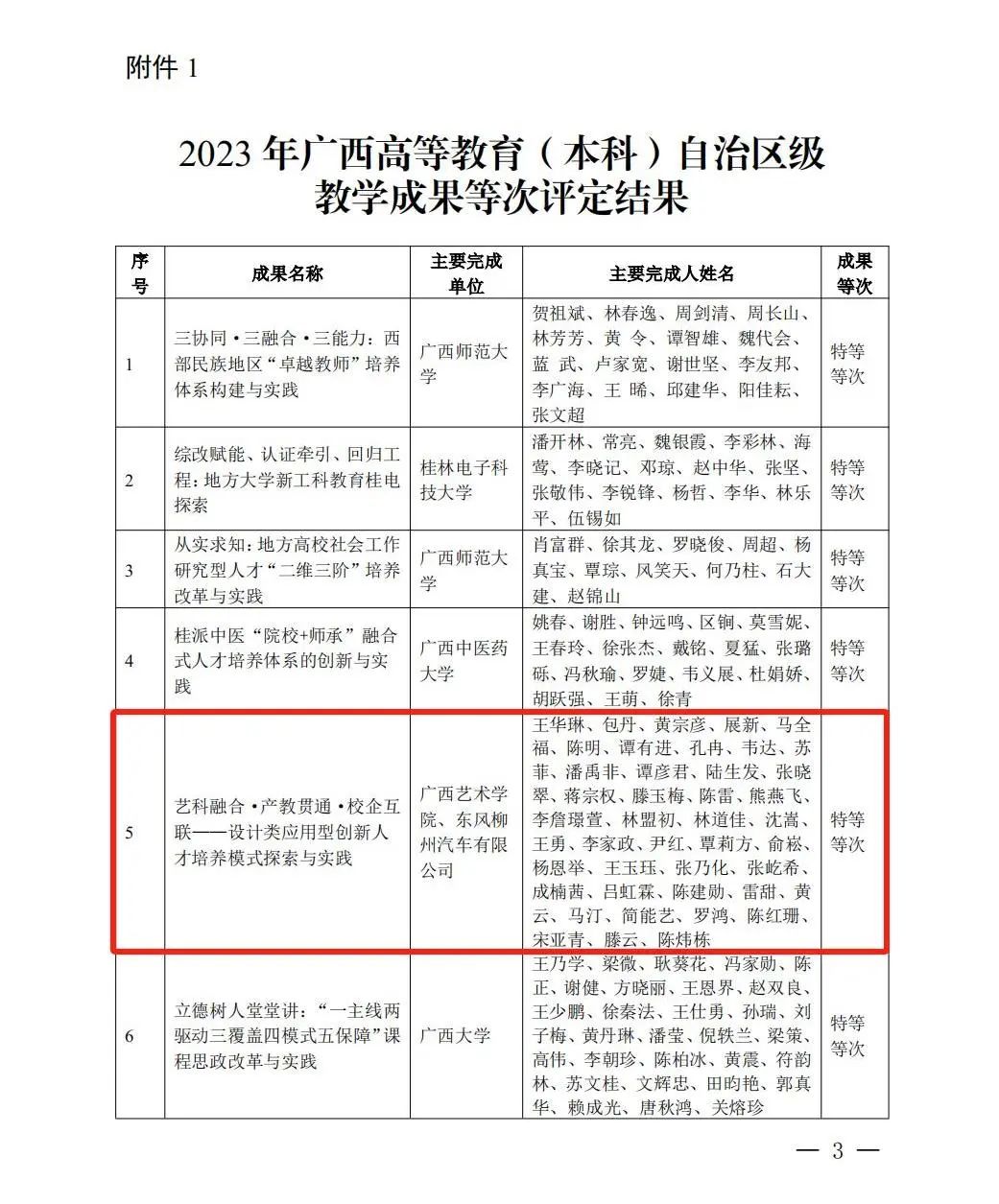 喜报丨必赢bwin线路检测中心获评2023年广西高等教育自治区级教学成果特等等次