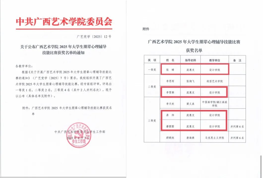 喜报｜我院在学校2025年大学生朋辈心理辅导技能比赛中喜获佳绩