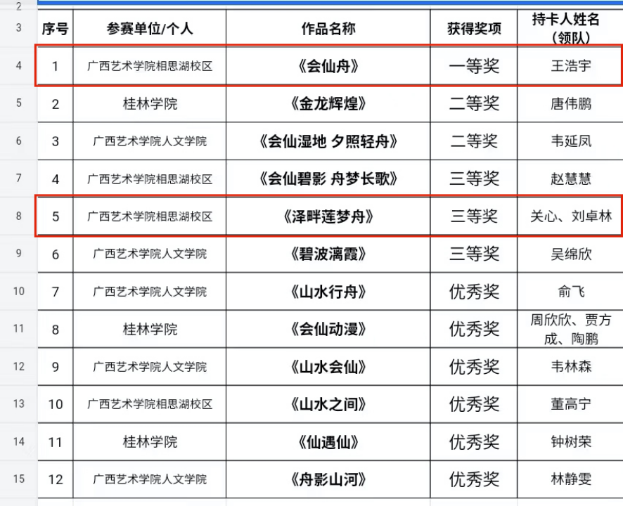 喜报｜我院学子在桂林市临桂区2025年铸牢中华民族共同体意识·广西三月三民族服饰秀暨会仙湿地创意设计展中喜获佳绩