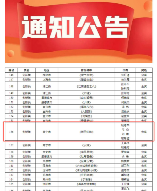喜报｜我院师生在全国“中艺杯”创新设计作品大赛中斩获金奖