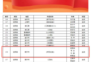 喜报｜我院师生在全国“中艺杯”创新设计作品大赛中斩获金奖